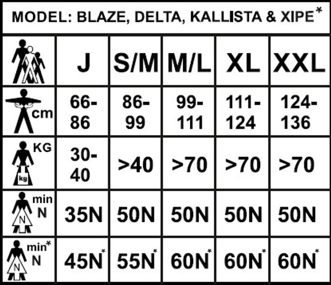 Hovedbilde Redningsvest YAK Blaze 50N til kajakk